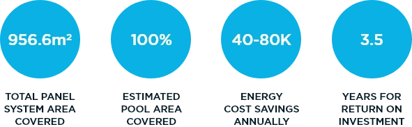 Icons of Case Study Outlining Unique Selling Points